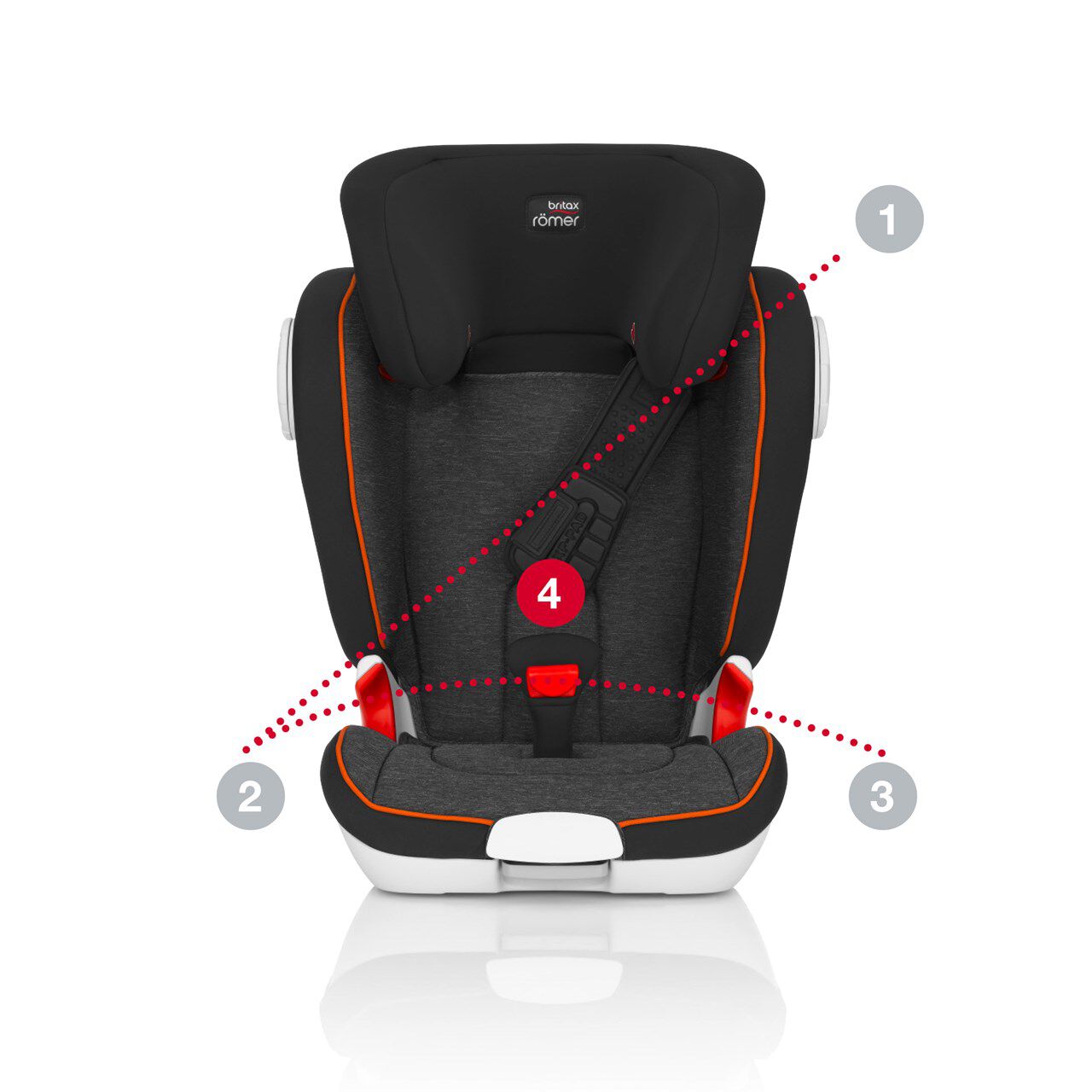 Press Releases Britax Romer